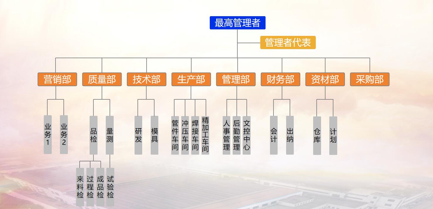 成長(cháng)